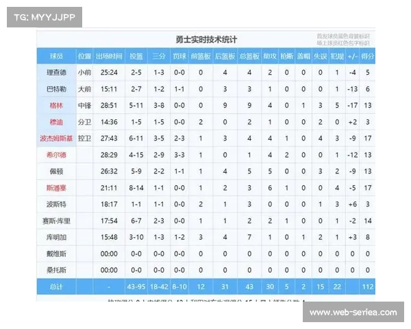 雷霆创历史同期最佳净胜分，球迷热议73胜纪录可能性